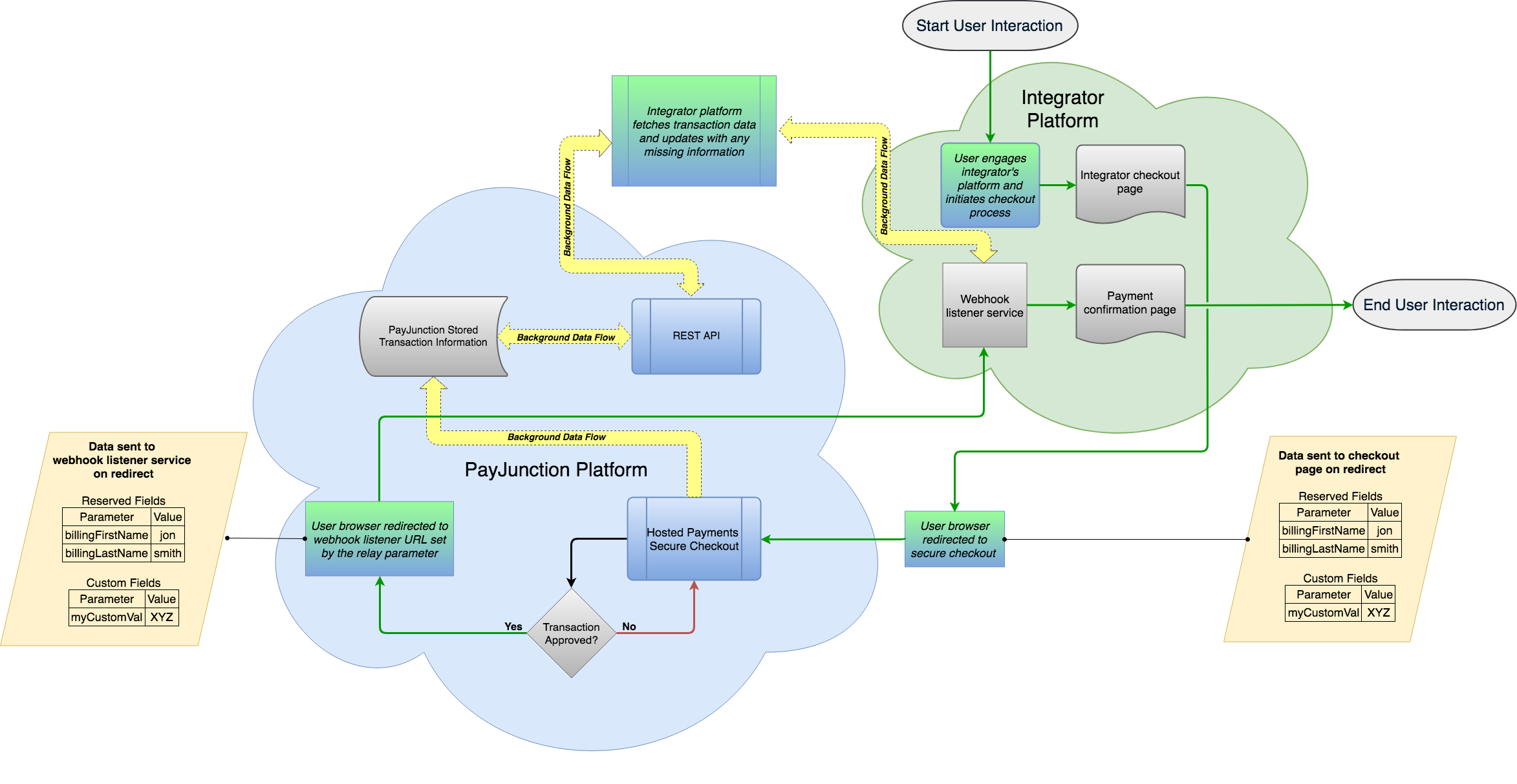 Hosted_Payments_Integration_Workflow_Diagram__1_.png