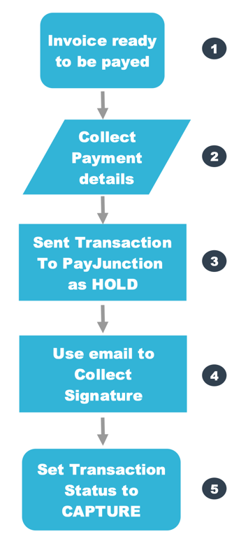API-ACH_Workflow.png